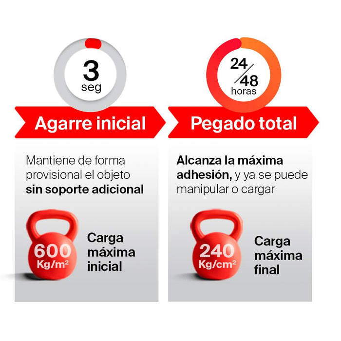 Adhesivo de montaje: Anclaje Total - fischer Shop