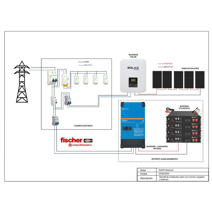 Kit BATERÍAS para instalaciones NO HÍBRIDAS o con MICROINVERSORES - 5000 Wh (Retrofit) - fischer Shop