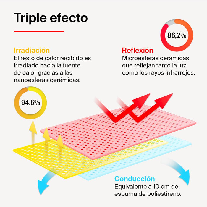 Aislante térmico Escudo Térmico Total (ETT) - fischer Shop