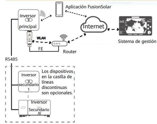 Huawei Smart Dongle WLAN-FE - fischer Shop