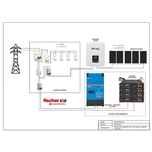 Kit BATERÍAS para instalaciones NO HÍBRIDAS o con MICROINVERSORES - 7500 Wh (Retrofit) - fischer Shop 