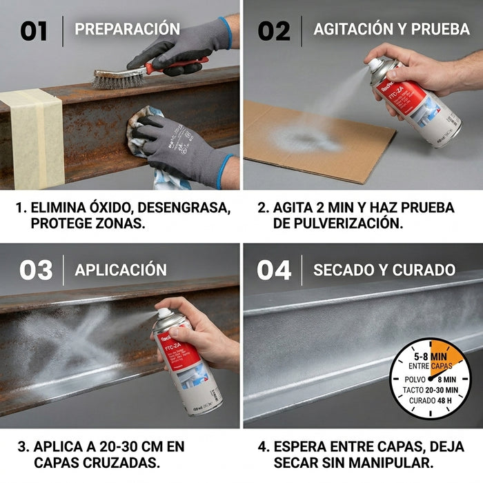 Spray zinc aluminio FTC-ZA fischer | Repara galvanizado