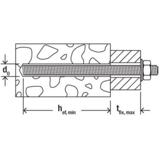 Varilla Roscada fischer FIS A M20 1 metro - Acero galvanizado 8.8 (caja 10 uds) - fischer Shop