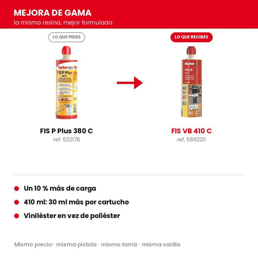 Anclaje químico fischer FIS P Plus 380 C · ahora se sirve FIS VB 410 C · cartucho coaxial - fischer Shop