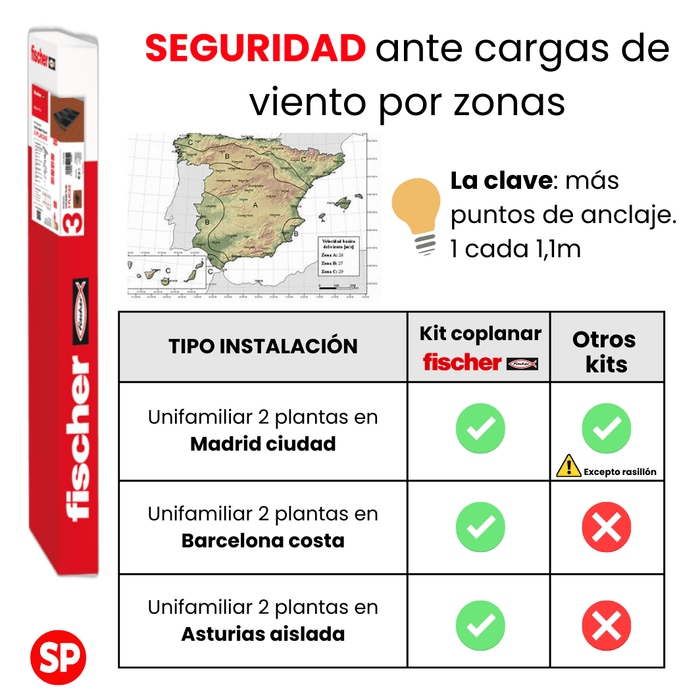 Kit soportación fischer 3 paneles en  coplanar atornillado para cubierta de teja - fischer Shop 