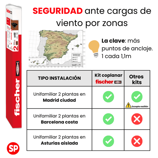 Kit soportación fischer 2 paneles en coplanar atornillado para cubierta de teja - fischer Shop 